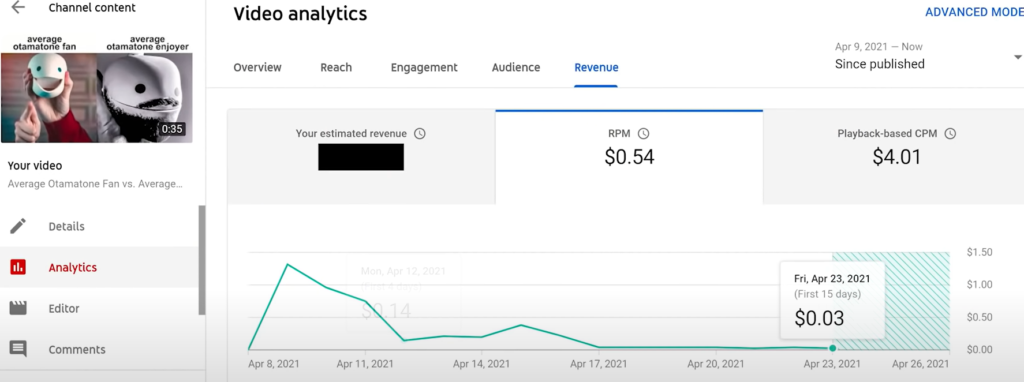 video analytics you tube