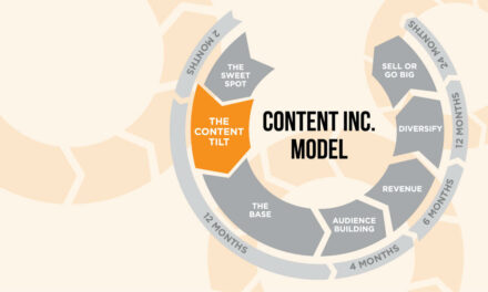 What is a Content Tilt?