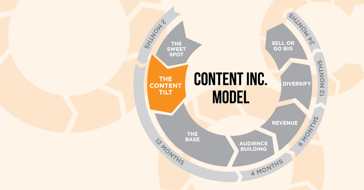 What is a Content Tilt?