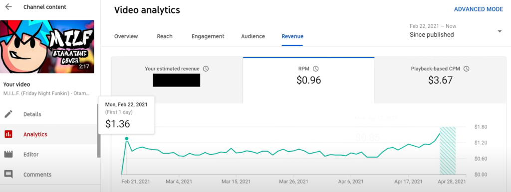 video analytics you tube