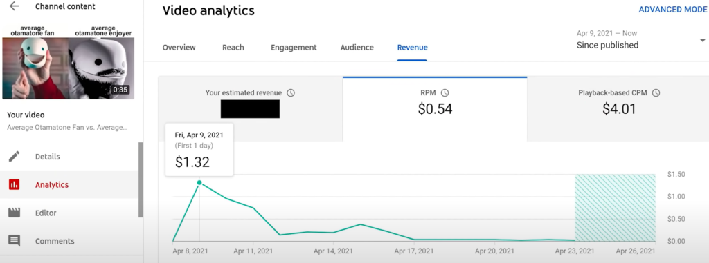 video analytics you tube