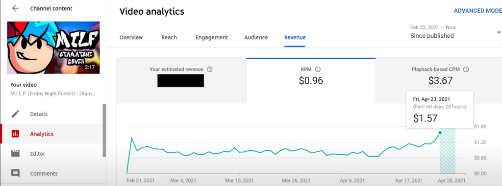 video analytics you tube