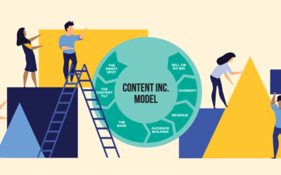 What is a Content Business?