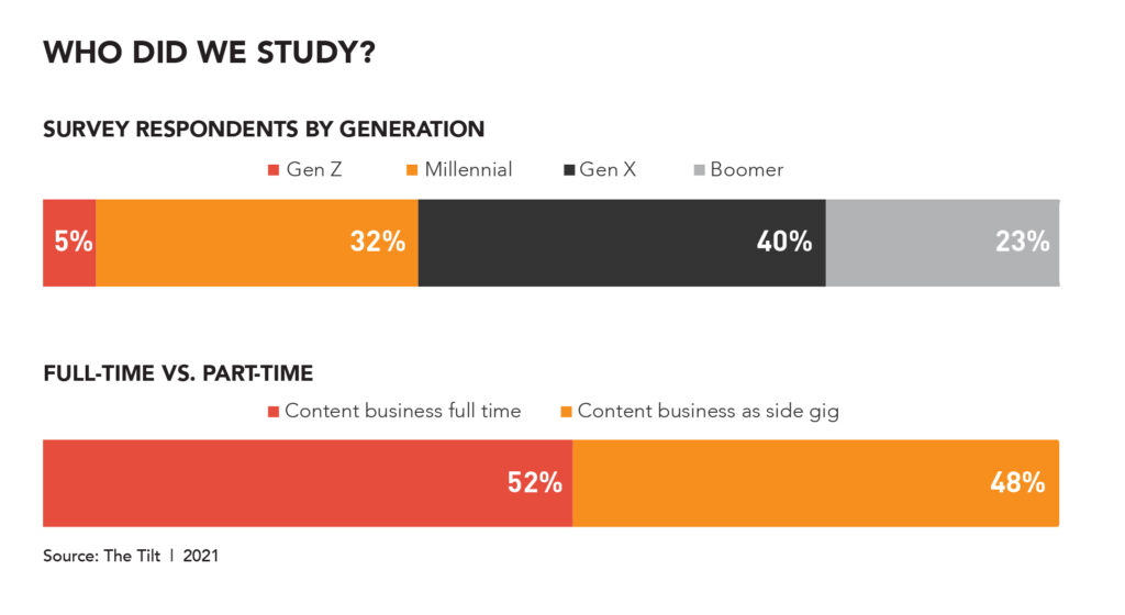 content entrepreneur research -generations, who did we study?