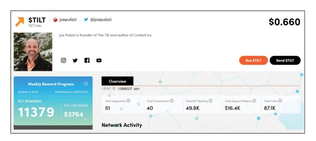 $TILT community token price in March 2021