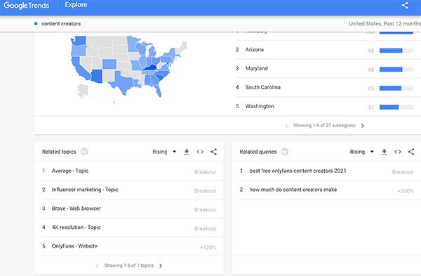 Using Google Trends for content ideas