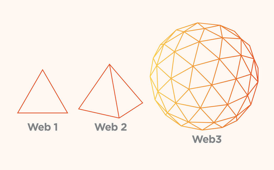 Web3 Evolution and How It Can Help Content Creators Today