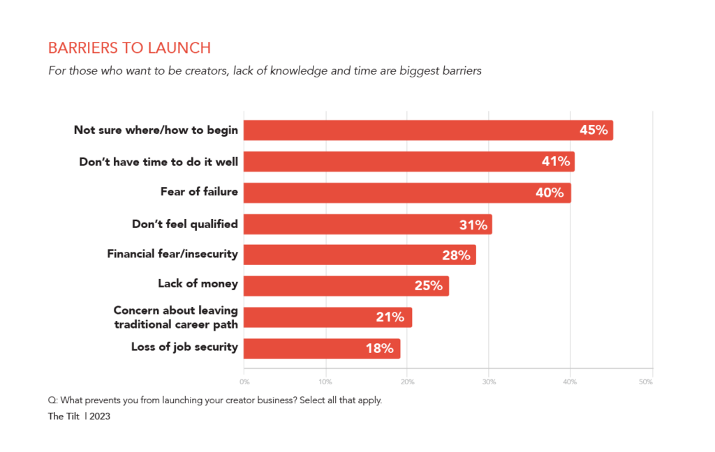 barriers to launch index