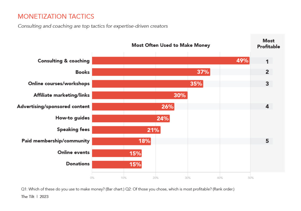 monetization tactics chart