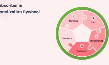 Follow the Subscriber and Monetization Flywheel