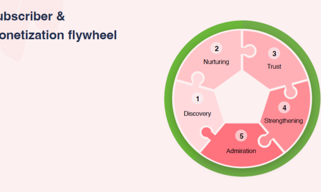 Follow the Subscriber and Monetization Flywheel