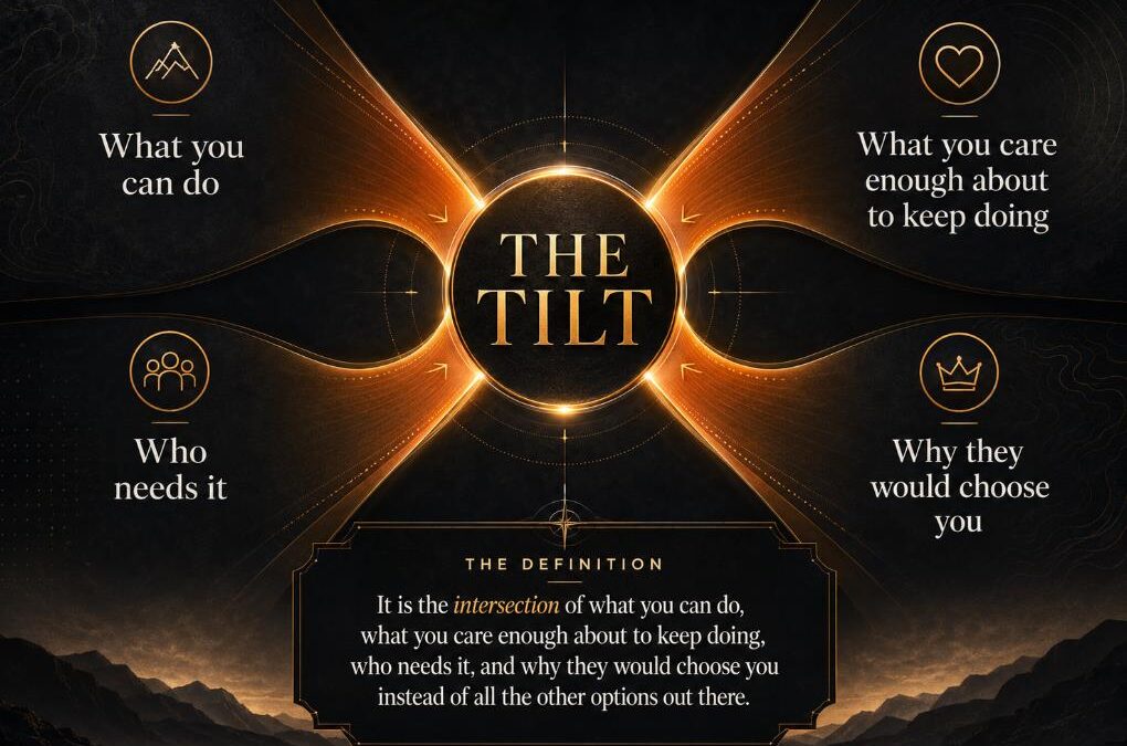 Your Tilt Is Not What You Think
