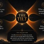 Your Tilt Is Not What You Think