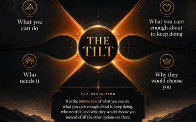 Your Tilt Is Not What You Think
