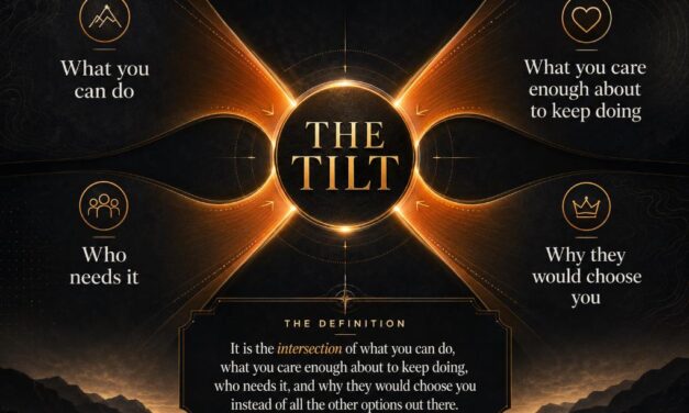 Your Tilt Is Not What You Think