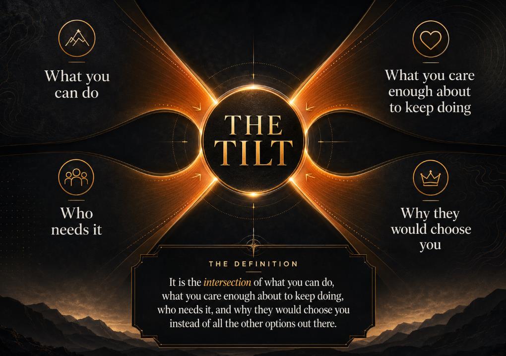 Your Tilt Is Not What You Think